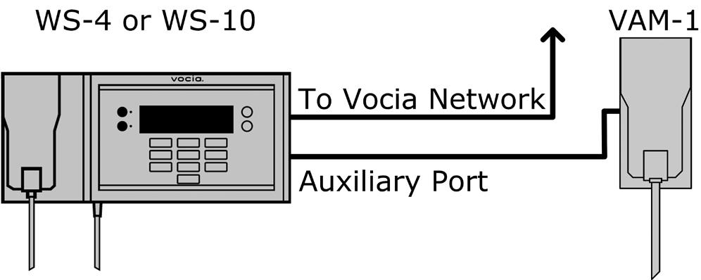 N24138 VOCIA AUXILIARY MICROPHONE 1 (VAM-1) Setup and Use The Vocia software provides the interface for configuring and programming the VAM-1.