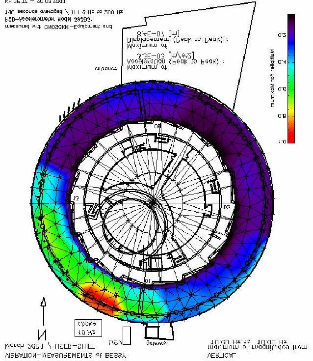 Vibrations Tunnel, experimental floor well characterized: Frequency Magnitude Critical