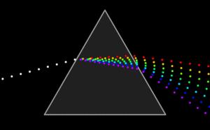 What is Spectroscopy?