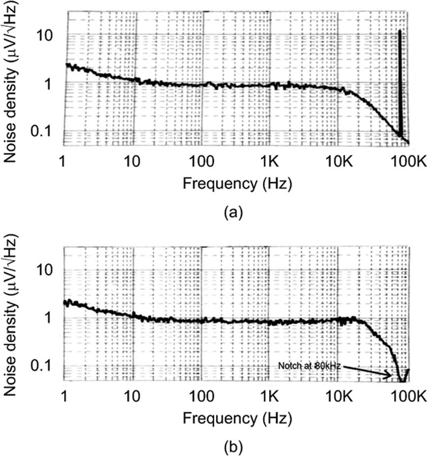 2700 IEEE JOURNAL OF SOLID-STATE CIRCUITS, VOL. 46, NO. 11, NOVEMBER 2011 Fig. 15. Noise spectrum of from 1 Hz to 100 khz: (a) without notch filter, and (b) with notch filter.