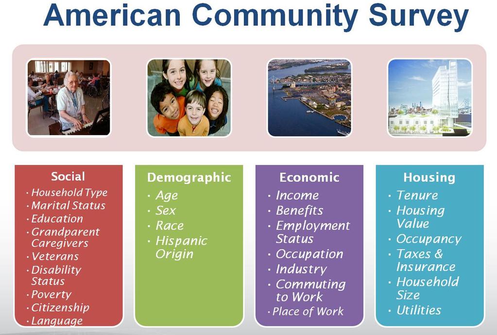 There are a lot of questions on the American Community Survey.