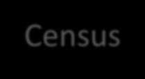 Differences Between Decennial Census and ACS Census Every 10 Years 100 Percent Data Official Count Point In Time (April 1 st ) ACS Yearly Sample Data (3.