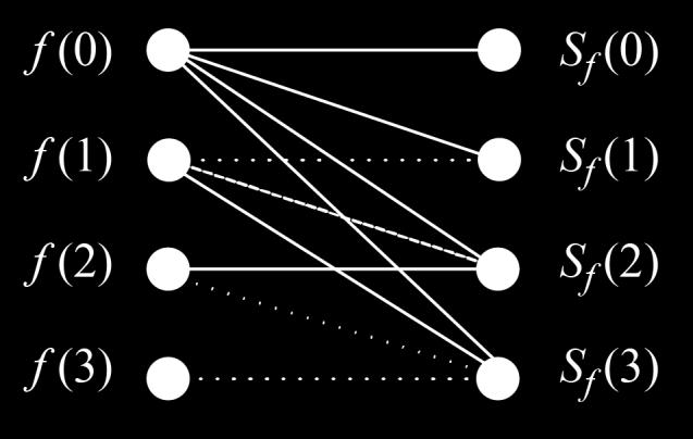 Example: RMF(4), n = 2 Basic transform matrix for RMF(4): R 4RMF 1 0 0 0 1 3 0 0 (1) 3 1 2 1 0 1 1