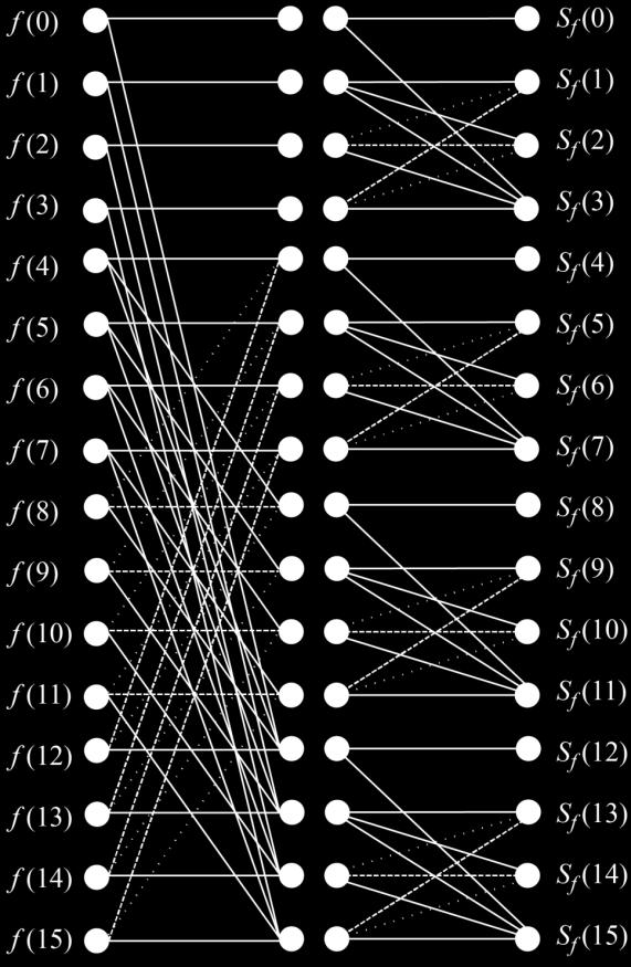 Comparison of Algorithms GF(4) RMF(4) RMF has a triangular