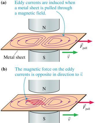 Magnetic Braking Consider pulling a sheet of metal through a magnetic field.