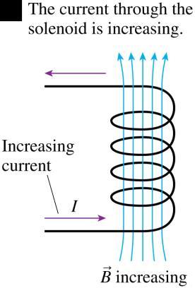 3 5 10 9 Watts Efficiency increased by a factor of 40 million (~V 2 ) Self-Induction Current-carrying loops in a coil interact not only with loops of other coils but also with loops of the same coil.