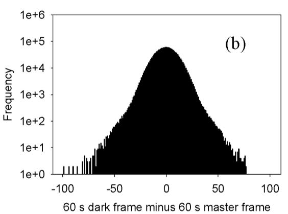 Fig. 3.1. Difference of an individual dark frame and a master frame, and the individual dark frame and a scaled dark frame.