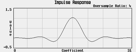 time. The following is an example of the impulse response