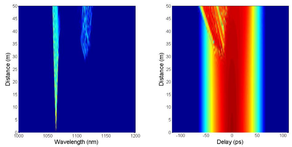 224 Fiber Laser Figure 12. SC evolution in a 50-m piece of F1060c fiber pumped by Gaussian pulse with 45-ps duration and 2-kW peak power. Figure 13.