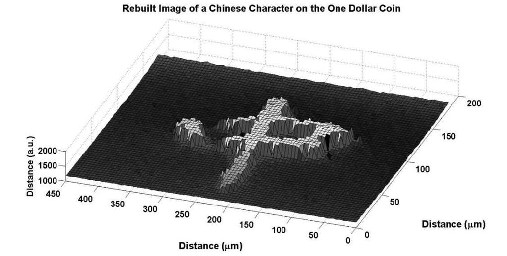236 Fiber Laser 4.4. OCT images The surface tomography of a part of the one-dollar (new Taiwan dollar) coin is shown in Figure 30.