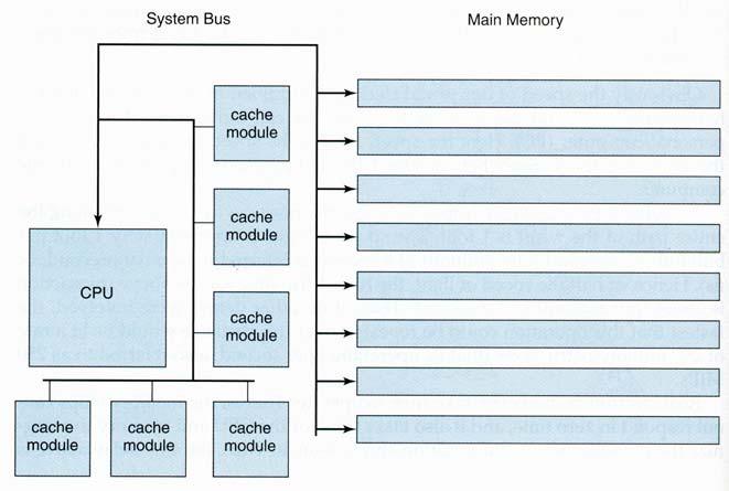 Example: Wavelets on a computer bus during a data transfer operation between a harddisk subsystem and the CPU as.shown in Figure 1.6 Figure 1.6 Block diagram of a PC motherboard.