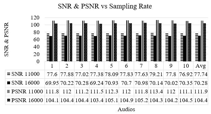 PSNR = 10 log ( Eicker et al.
