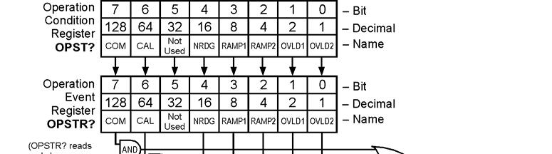 Figure 6-3. Operation Event Register Figure_6-3.bmp 6.1.4.