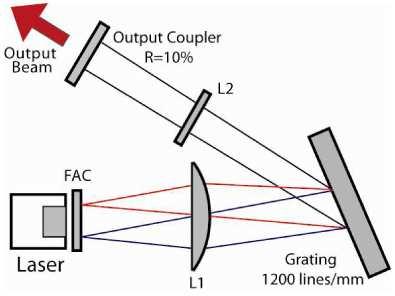 Fig. 2. Experimental setup of the spectral beam combining of the tapered diode laser bar.