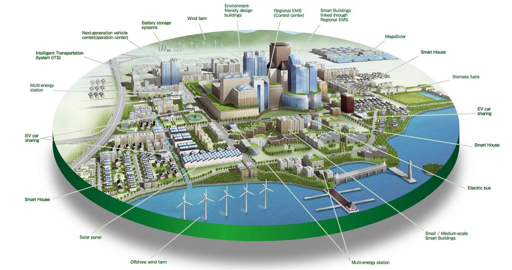 SMART CITIES Use of ICT infrastructure to hyper-connect and excel in