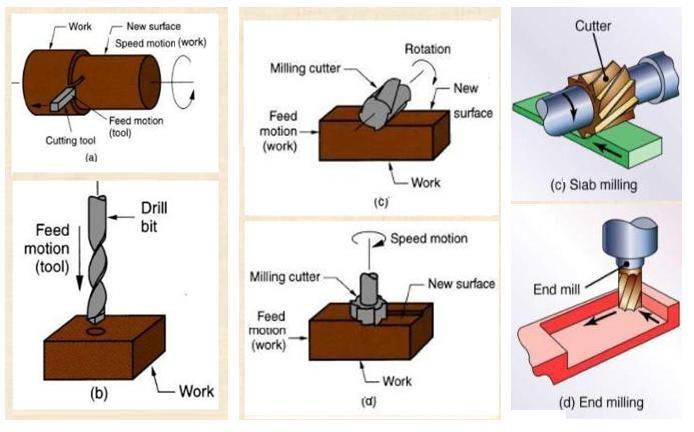 THEORY OF METAL CUTTING & TOOL DESIGN UNIT I THEORY OF METAL CUTTING INTRODUCTION In an industry, metal components are made into different shapes and dimensions by using various metal working