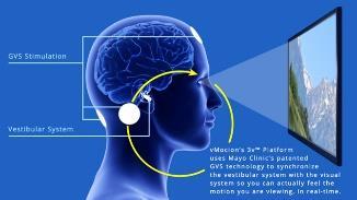 current to the human vestibular organs for mimicking the
