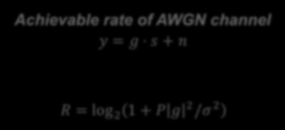 Massive MIMO Relies on Asymptotic Results Achievable rate of AWGN channel y = g s + n Constant gain Signal: CN(0,P) R = log B 1 + P g B /σ B