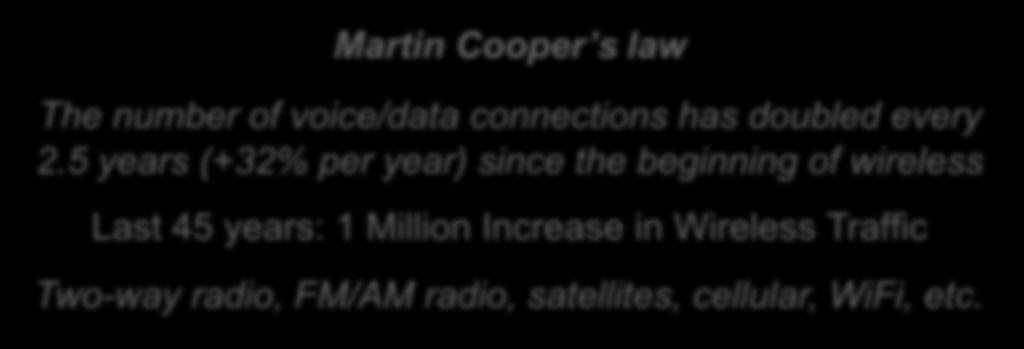 Incredible Success of Wireless Communications Martin Cooper s law The number of voice/data connections has doubled every 2.