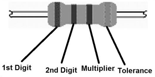 Few transformers Theory: An inductor is a coil of wire usually wound over a Ferro-magnetic material which can store energy in the form of a magnetic field.