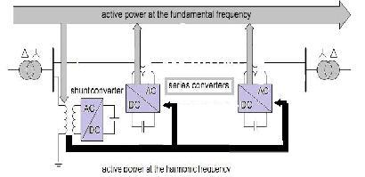 components provides the active power.
