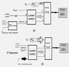 Any series controller has a low-pass and a 3 rd -pass filter to create fundamental and third harmonic current, respectively.