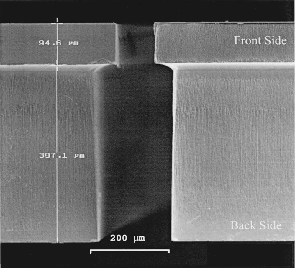 Furthermore, our current DRIE fabrication facility has poor repeatability performance. Figure 8 shows the measured etch depth for 100- m-wide trenches on six different wafers.
