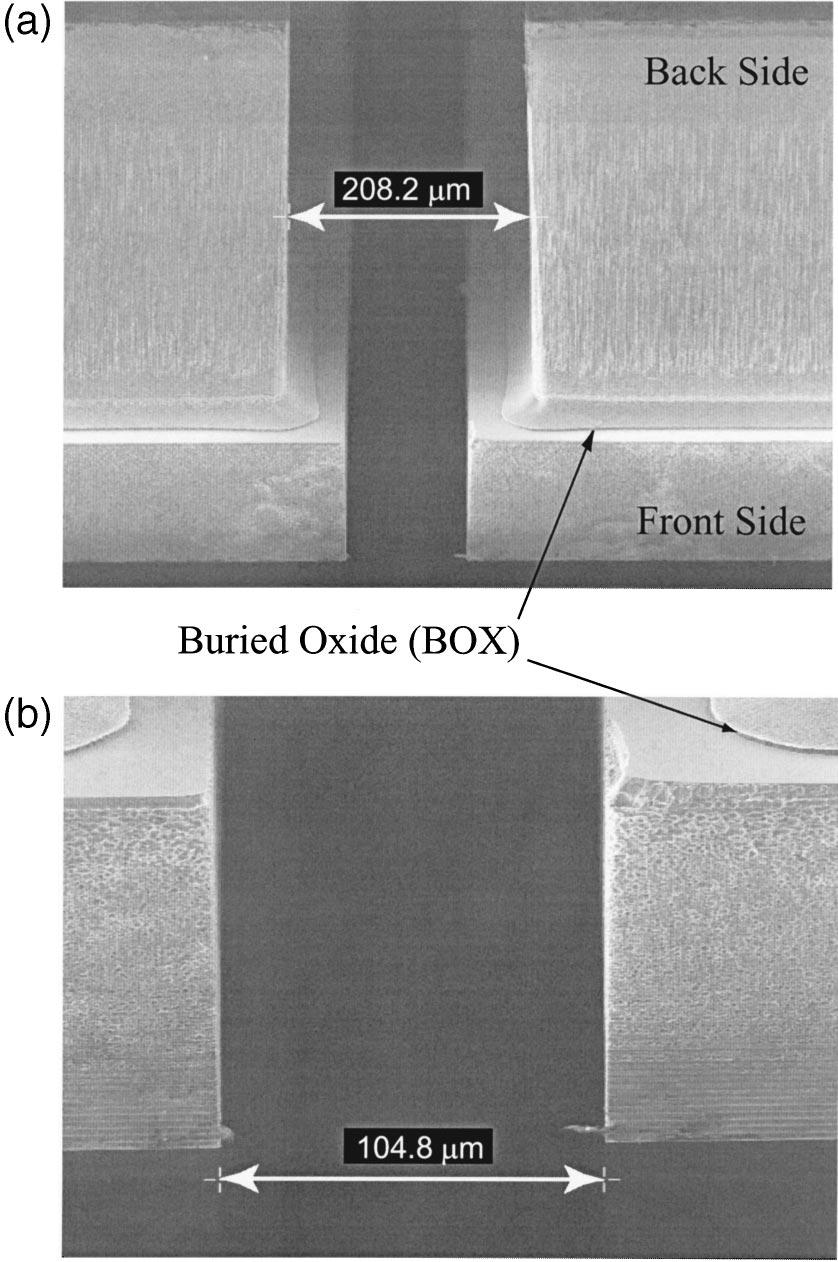 By applying the double-side etch process to a SOI wafer, the buried silicon dioxide BOX layer can serve as an etch stop for both etches, so that the dimensions of the foil optic contact area are