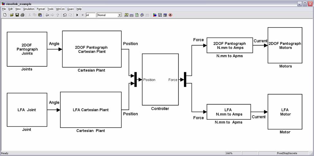 Fig. 3: An example of a Simulink model used for real-time control of robots. WinCon generates and runs the real-time, stand-alone and executable code for Simulink models. 5. LABORATORY EXPERIMENTS 5.