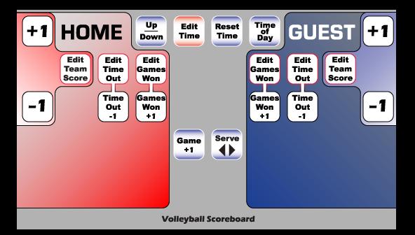 Volleyball Volleyball Slipsheets 5.1 Volleyball Scoreboard Slipsheet.