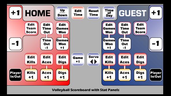 Volleyball Scoreboard with Stats Slipsheet (Reverse side of Volleyball Scoreboard Slipsheet).