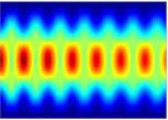 EUV photonics : Quasi Phase matching Modulate the driving field by modulating a waveguide HHG is modulated because it is sensitive to phase