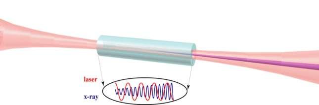 Counterpropagating pulses waveguide counter propagating laser beam Ti: Sapphire laser beam