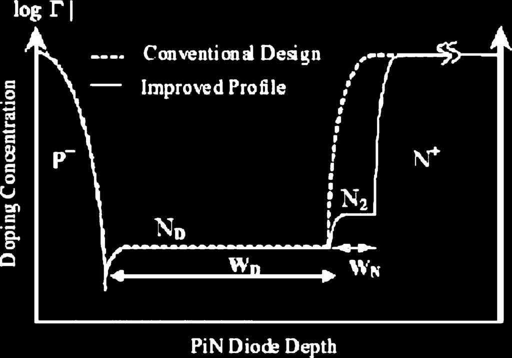 A current and a voltage source impose these conditions, respectively. A low recurrence is considered for the diode operation; thus ambient temperature is considered for the device temperature.