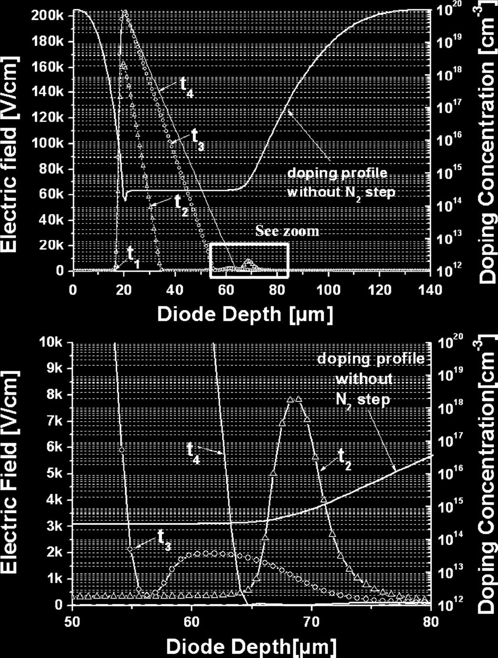 Measured and simulated waveforms during turn-off of the STTB506D diode considering conventional and advanced technological 1-D models at room temperature.
