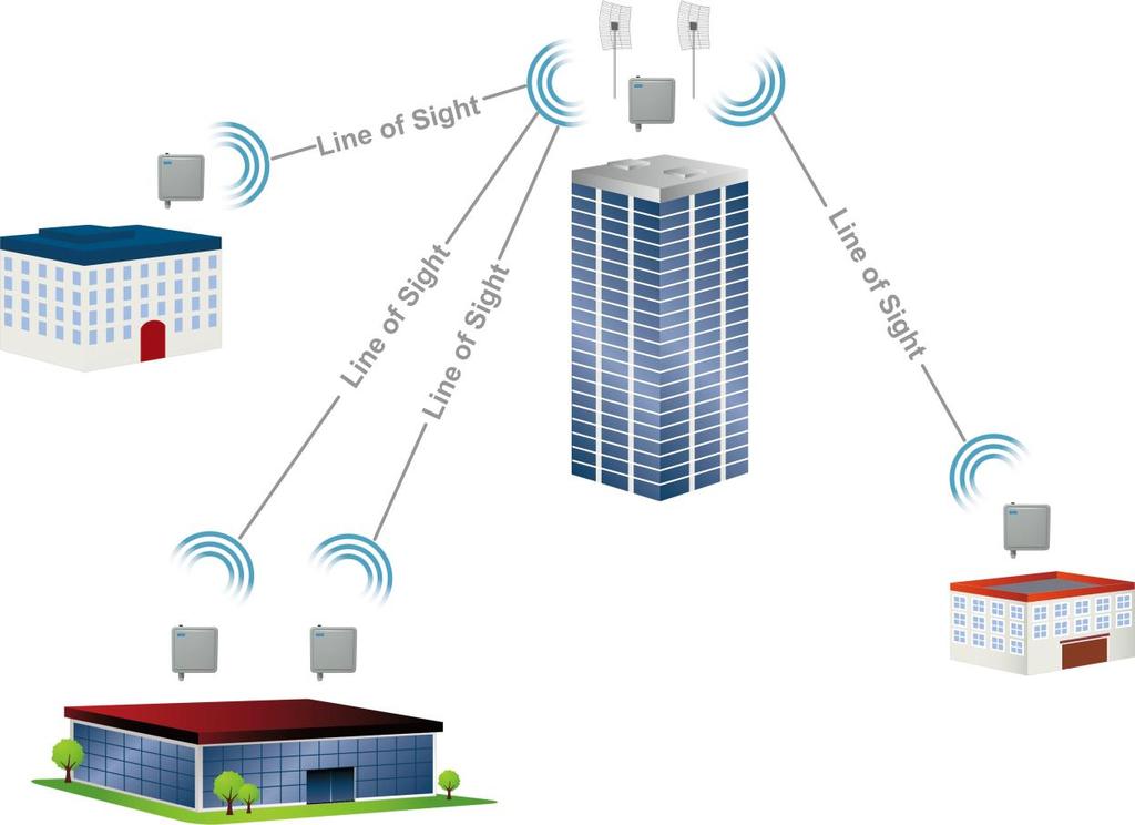 Point-to-Multi-Point One master supports up to 50 concurrent remote units Distance and throughput are dependent on local environment LoopTelecom.com LOOP TELECOMMUNICATION INTERNATIONAL, INC.