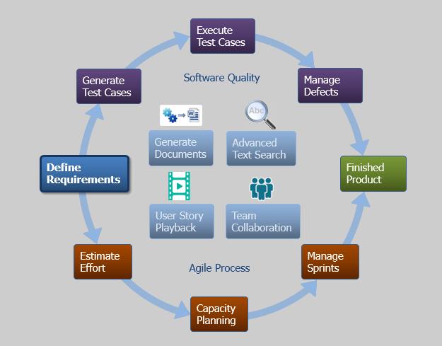 Introducing DreamCatcher DreamCatcher Agile Studio is a software package built on modern, multi-user architecture that is deployed in the cloud and delivered as a Software as a Service (SaaS)