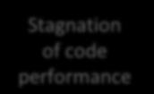 1 Year Stagnation of code performance Unless we