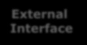 External Interface External ACE External Unit