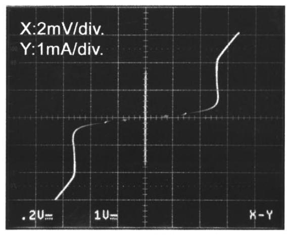 4 THz (20% bandwidth) Required current density: ~74 ka/cm 2 J C = 54 ka/cm 2 NbN/AlN/NbN