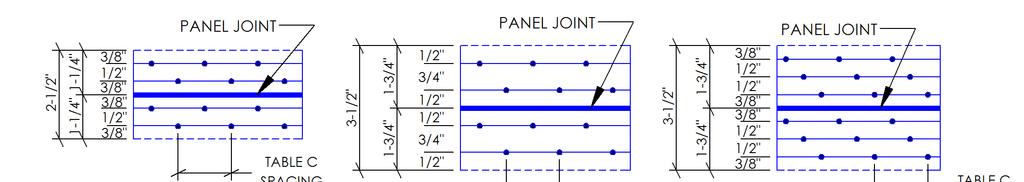 ESR-2648 Most Widely Accepted and Trusted Page 6 of 6 FIGURE 1 FIGURE 1 Note: Space panel end and edge joints 1 / 8 inch (3.175 mm).