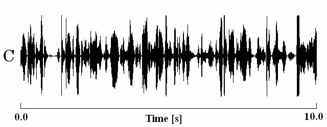 10mm (a) Waveform of sound sources (a) 8.6mm (b) Waveform of recorded sounds at each angle Figure 8. The waveform of the sound sources and the recorded sounds.