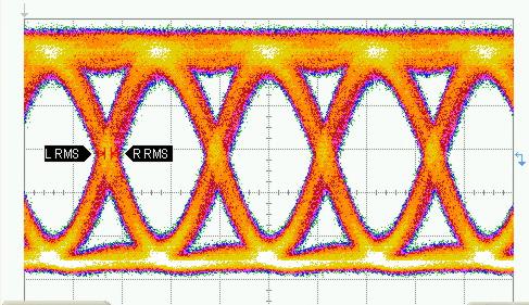 DRIVER, DC - GHz 11.2 Gbps NRZ Output Eye Diagram (Continued) 22. Gbps NRZ Output Eye Diagram Measurements Current Min Max Units Eye Amplitude 8.26 8.26 8.27 V SNR 22.3 22.26 22.1 V/V Time scale: 3.