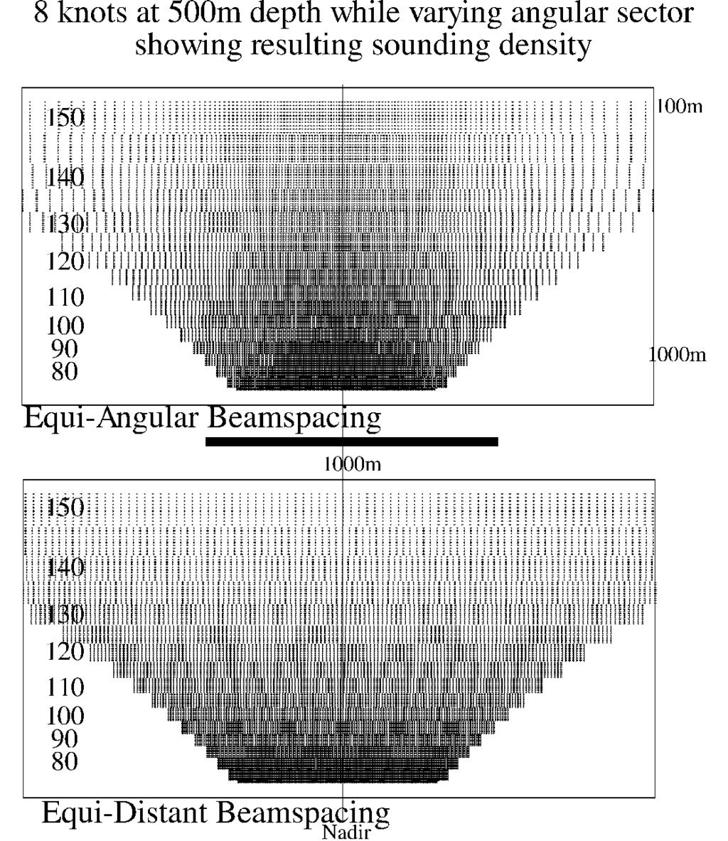 Figure 1a: 150deg swath, 10 knots, SeaState 5, 500m depth Simulation without multi-sector yaw stabilisation Figure 1b: 150deg swath, 10 knots, SeaState 5, 500m depth Simulation with multi-sector yaw