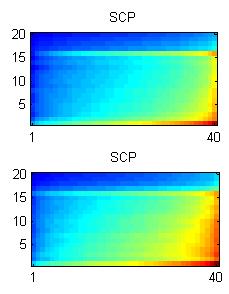 Spectral Contrast Pattern (SCP) Compute the spectral contrast per frame to estimate the tone-ness This is performed separately for 20 frequency bands