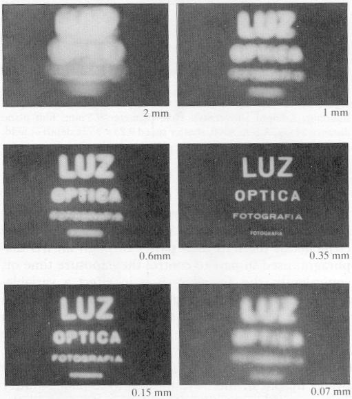 Pinhole Camera Images with Variable Aperture Limits for pinhole cameras 2 mm 1mm.6 mm.