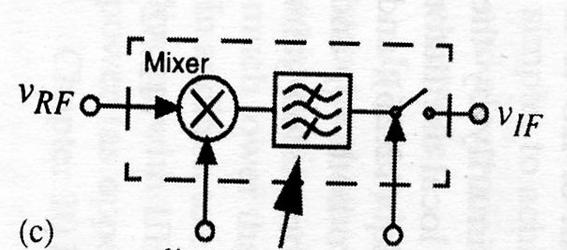 Micromechanical mixer-filter, contd.
