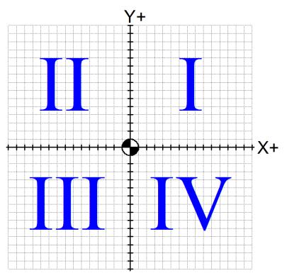 com/image-files/graphing-equations-3.