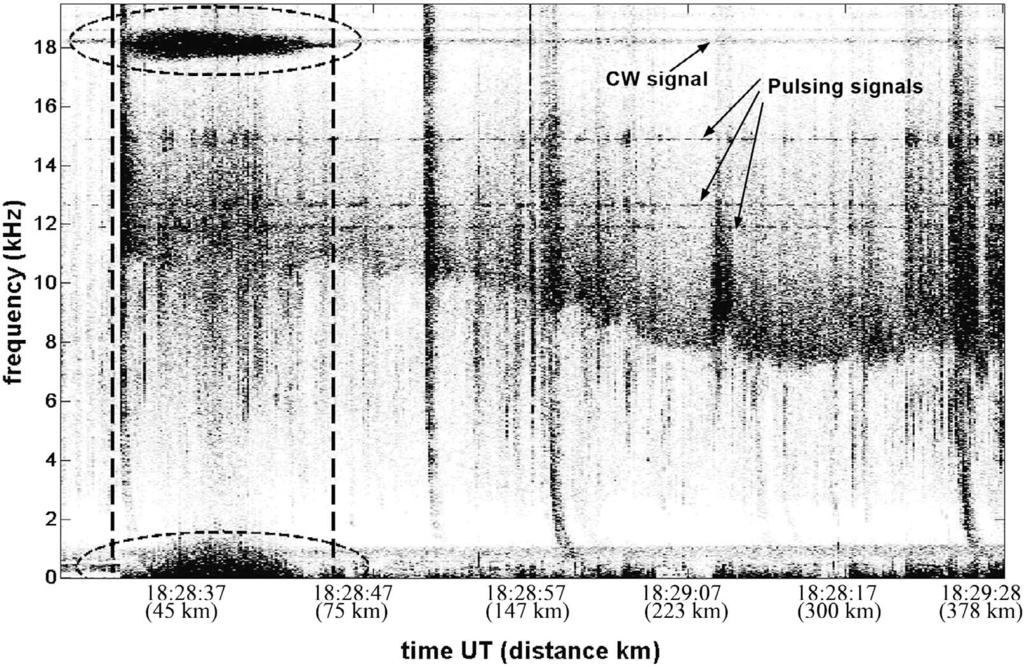 Figure 2. The electric field frequency time spectrogram for 1 May 2006 session. Vertical lines mark the time of DEMETER flight through the heated area.