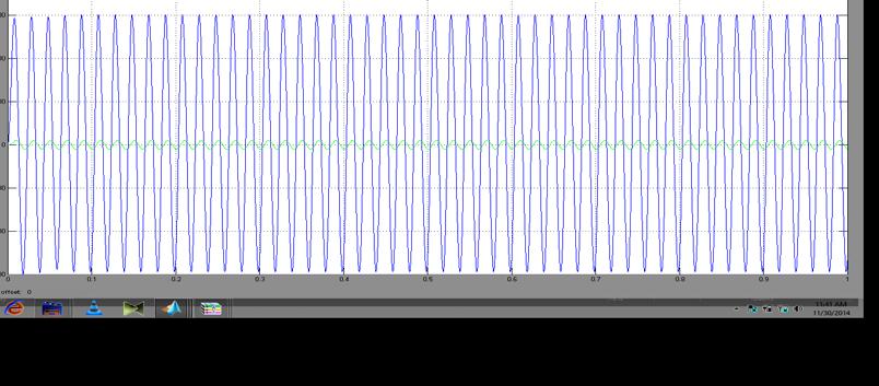 Fig 8 Terminal voltages and source currents using load change in proposed method Fig 5 nominal operations The proposed method is considered. Fig. 8 shows the regulated terminal voltages and corresponding source currents in phases and respectively.